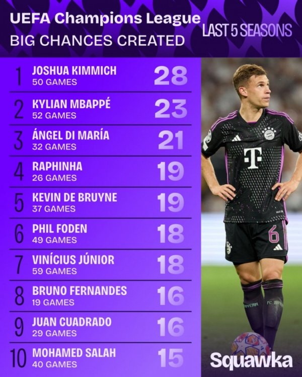 Champions League đã tạo ra nhữ