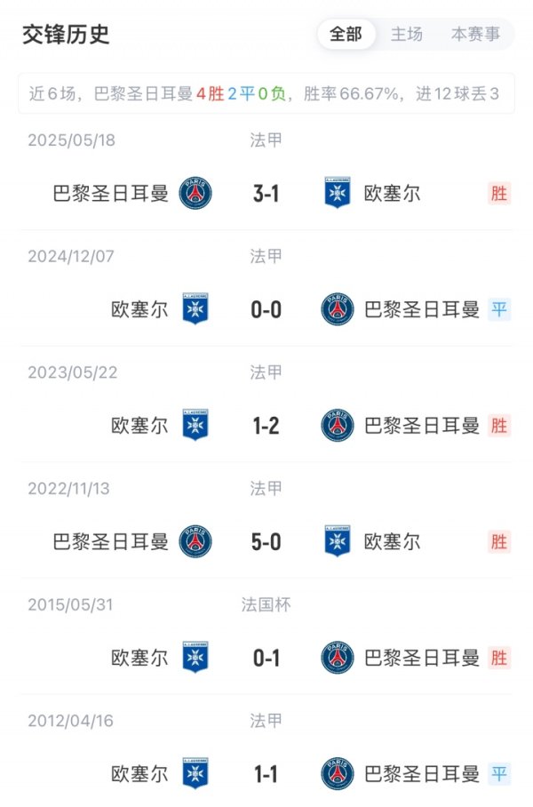Paris vs Ausselle bắt đầu: K77