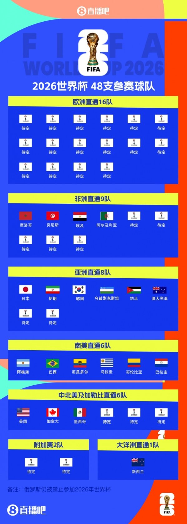20 ghế đã được ấn định cho Wor