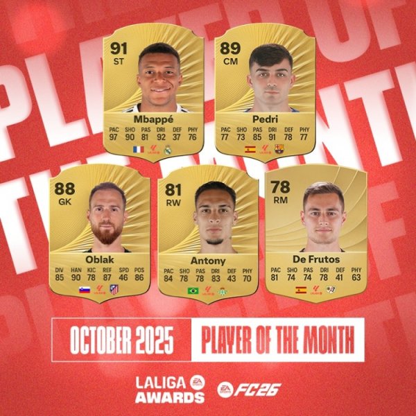 La Liga công bố danh sách ứng 