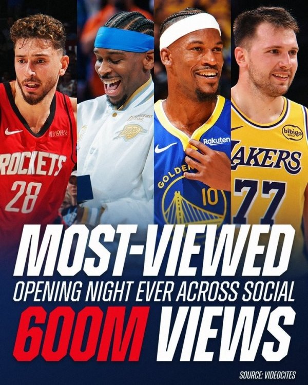 Chính thức: Số lượt xem trên m