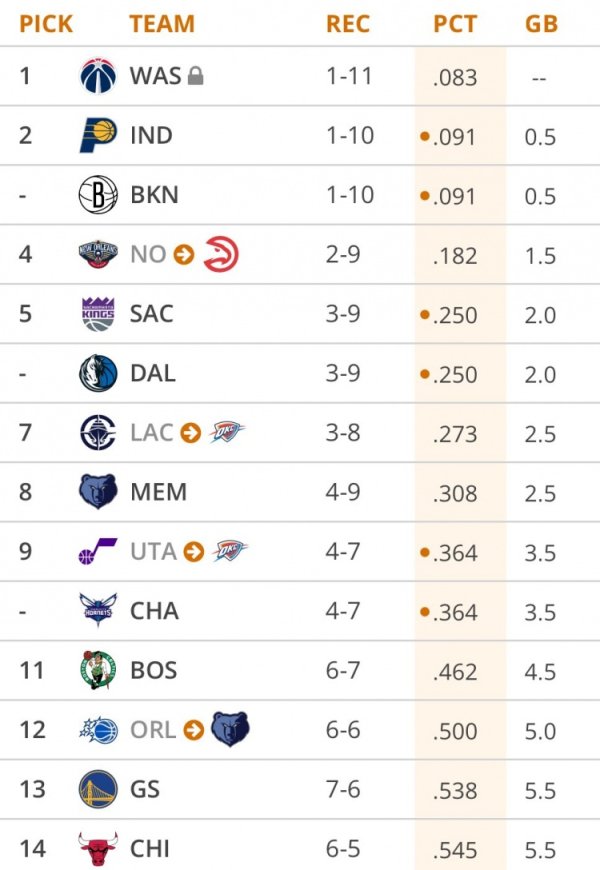 Kỷ lục hiện tại và bốc thăm xổ