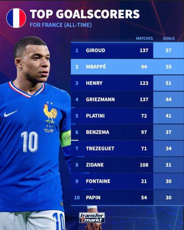 Còn 2 bàn thắng! Danh sách vua