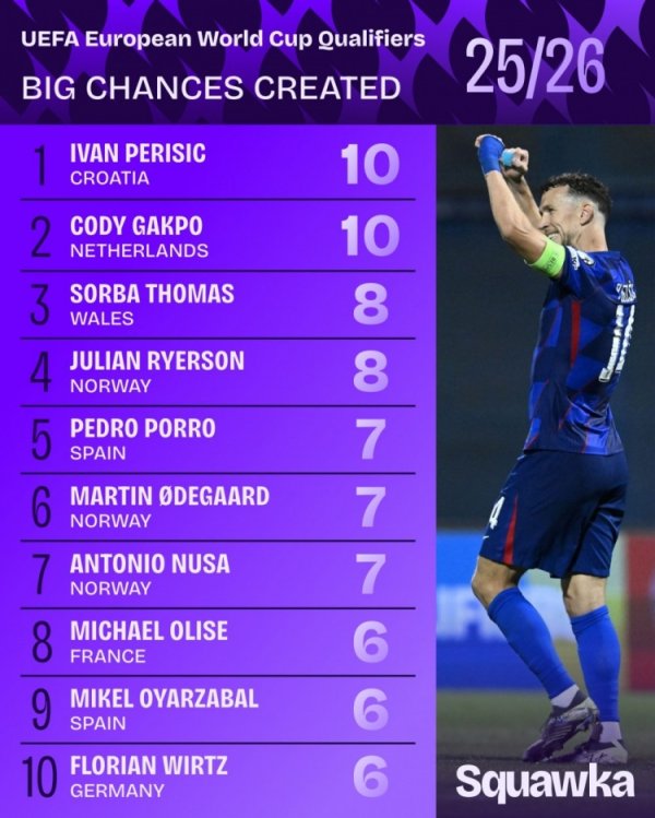 Danh sách cơ hội được tạo sẵn 